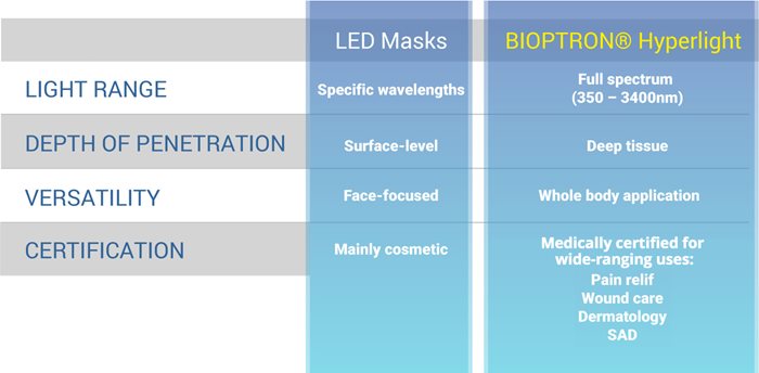 Bioptron.jpg